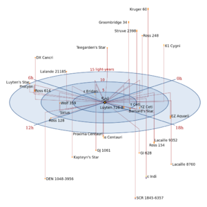 Nearby Stars.png